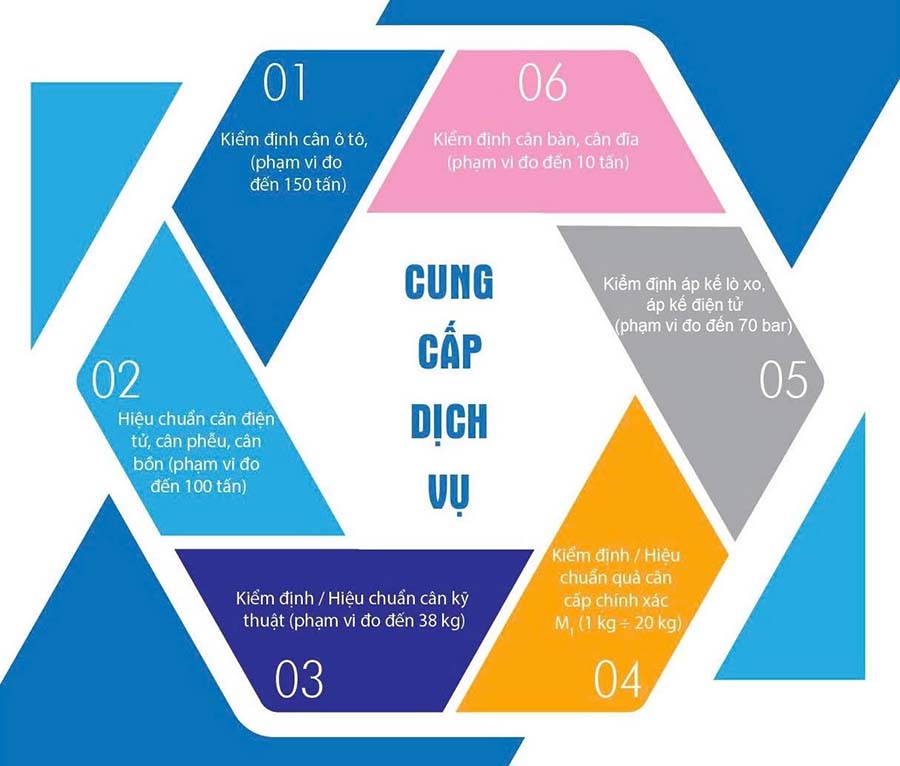 quatest-viet-kiem-dinh-hieu-chuan-kiem-dinh-do-luong-chat-luong-viet-dịch-vụ-1