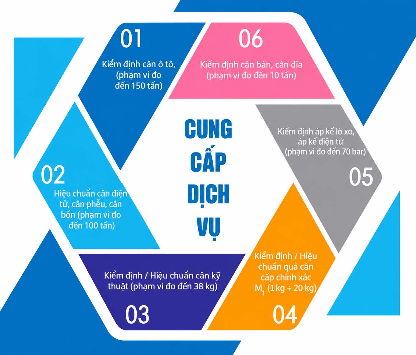 quatest-viet-kiem-dinh-hieu-chuan-kiem-dinh-do-luong-chat-luong-viet-dịch-vụ-3
